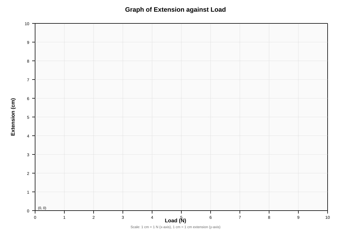 Graph for 14 (SEC1 Science)