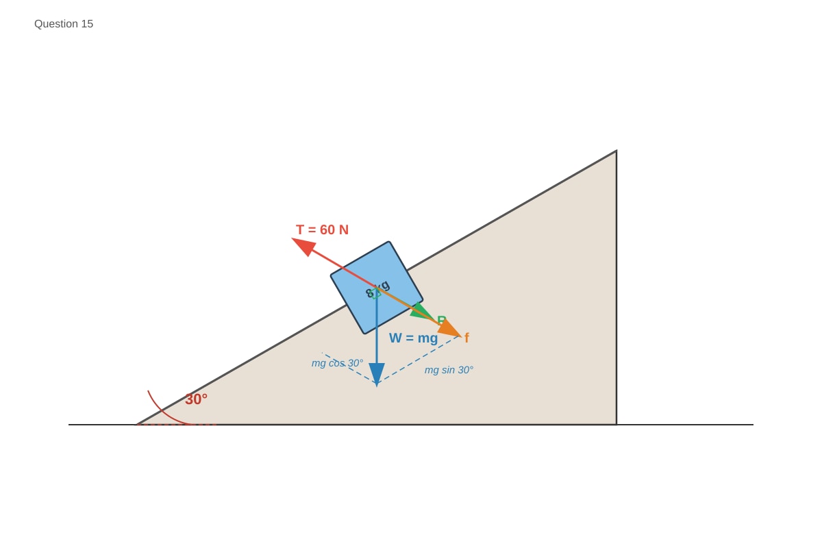 Diagram for Q15 (SEC3 Physics)