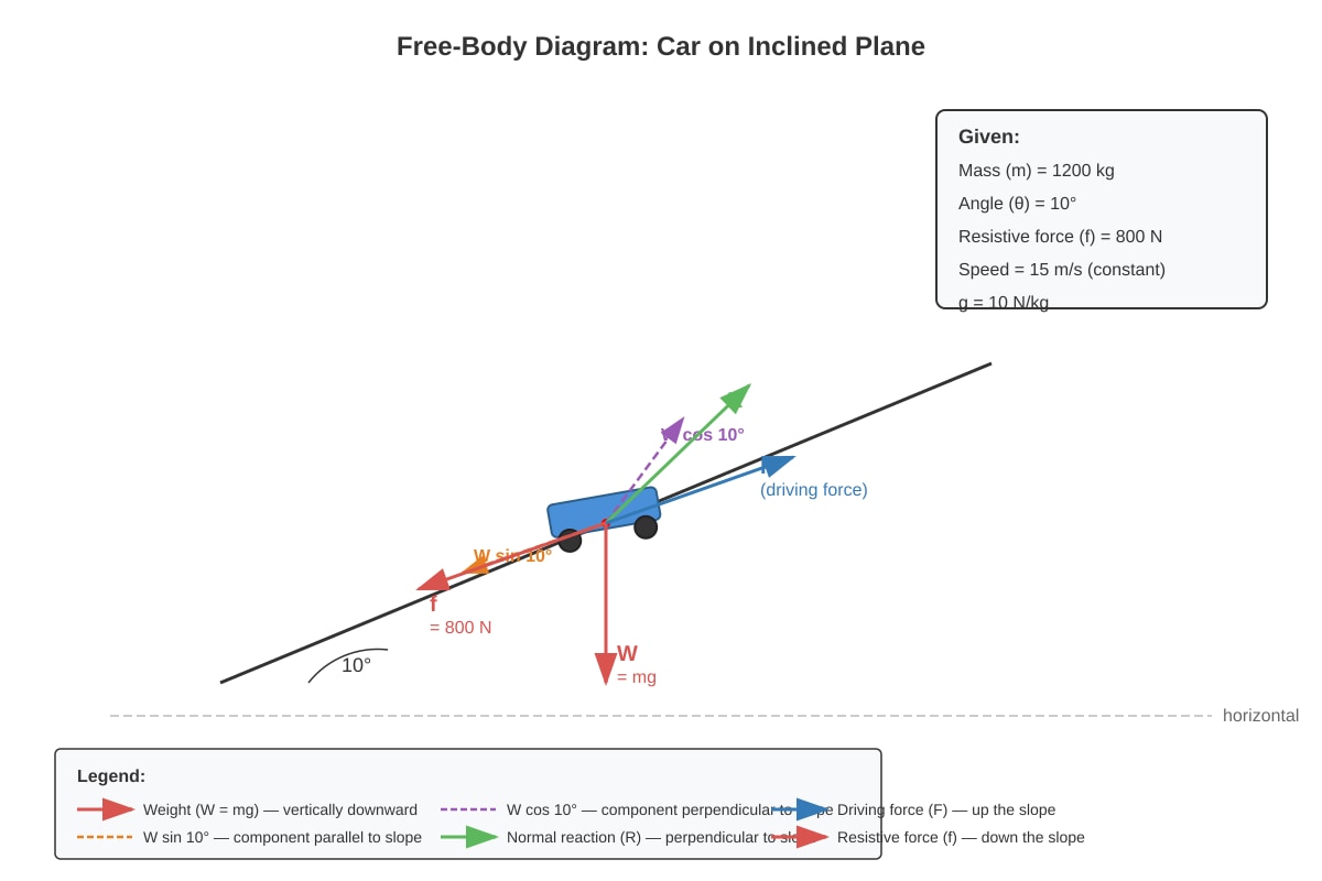 Diagram for Q12 (SEC3 Physics)