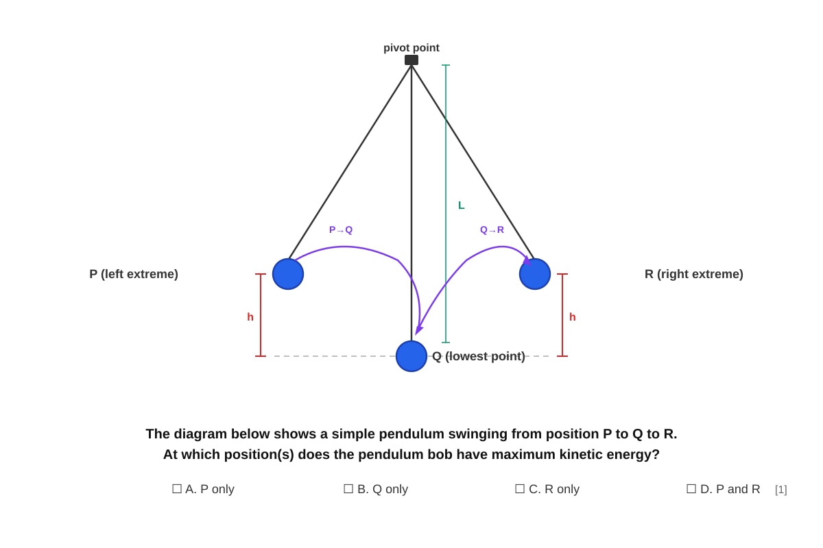 Diagram for Q4 (SEC2 Science)