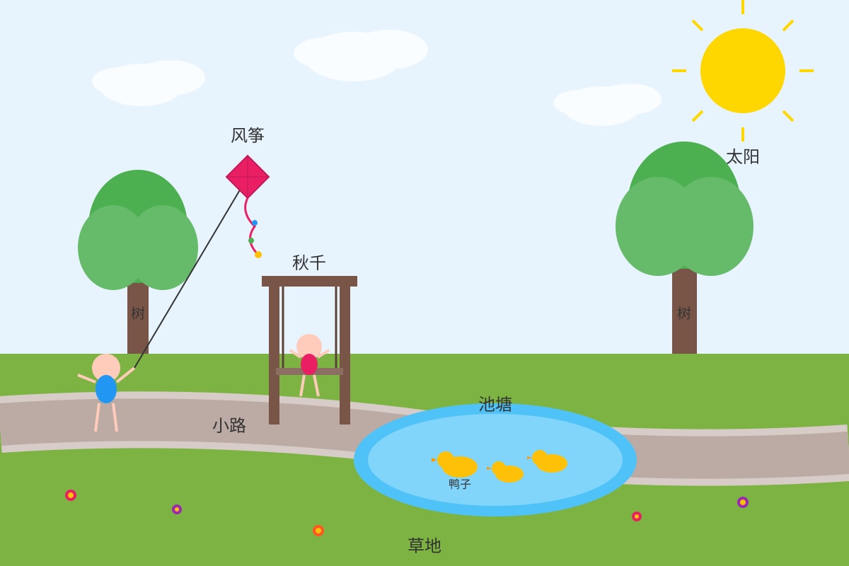Diagram for Q13-Q15 (P3 Chinese)