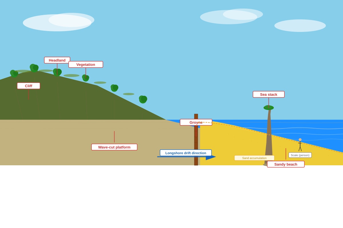 Source Image for Q16 (SEC2 Geography)