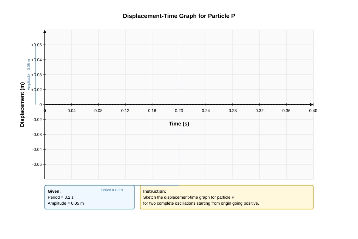 Graph for Q20 (SEC3 Physics)