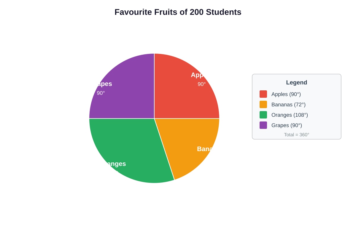 Chart for Q7 (SEC1 Maths)