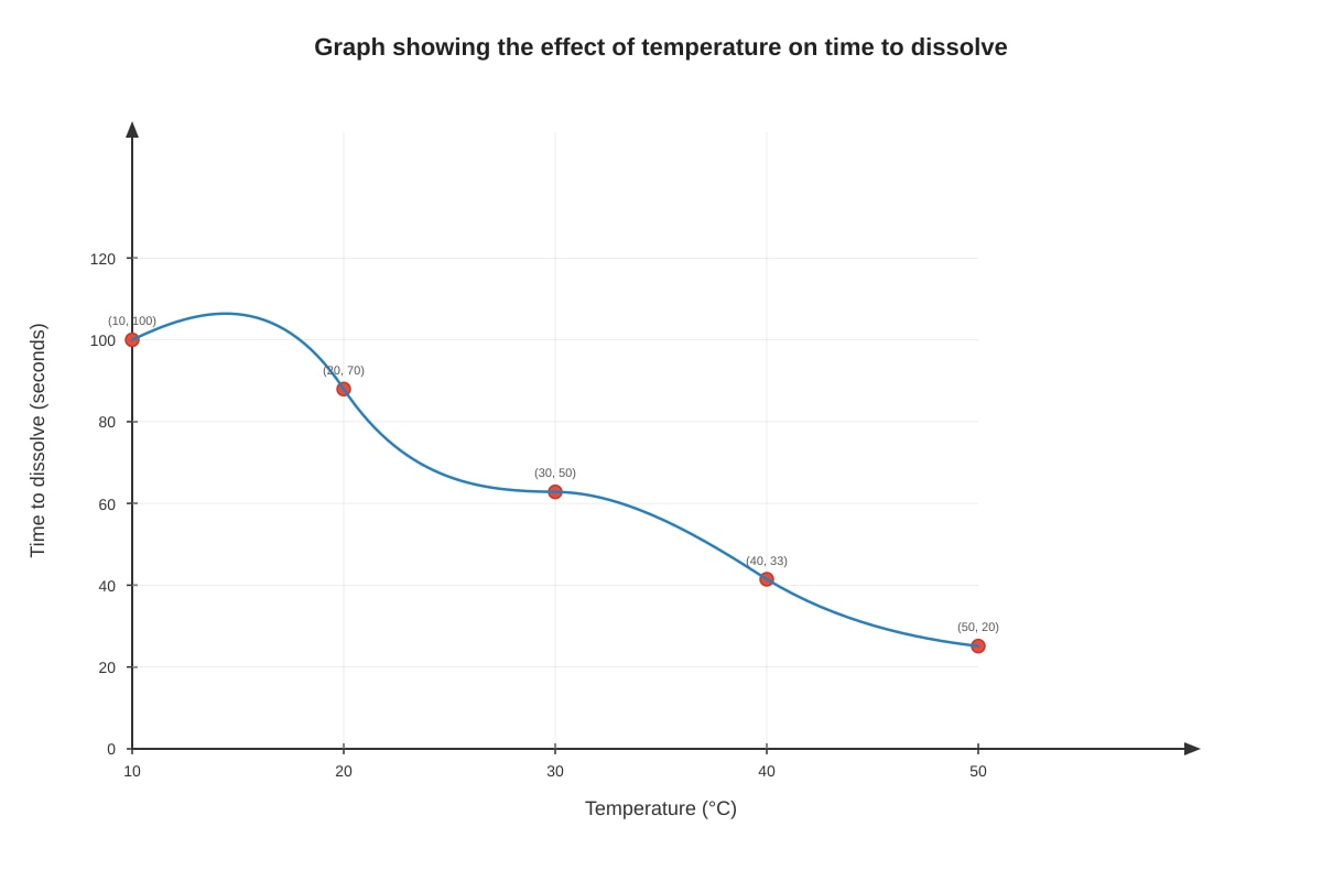 Graph for placeholder 1 (SEC1 Science)