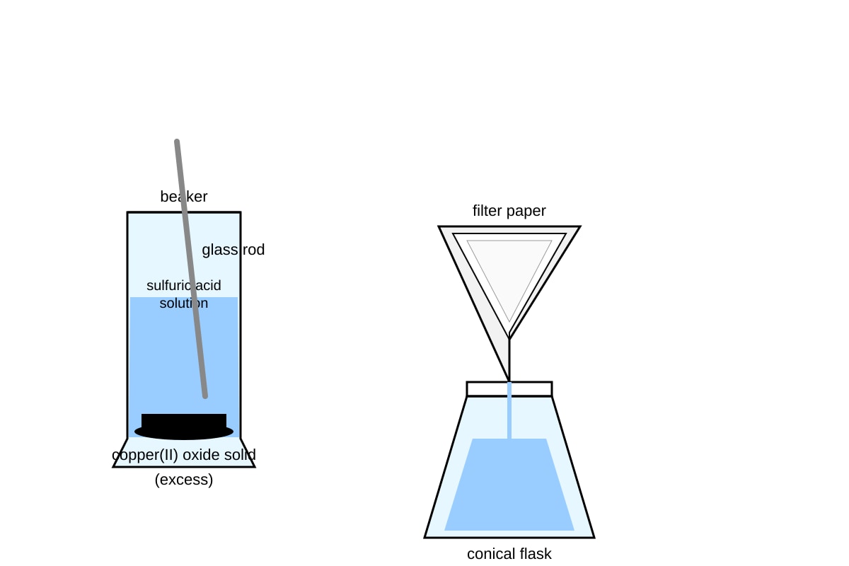 Experimental Setup for Q11 (SEC4 Combined Sci Chem)