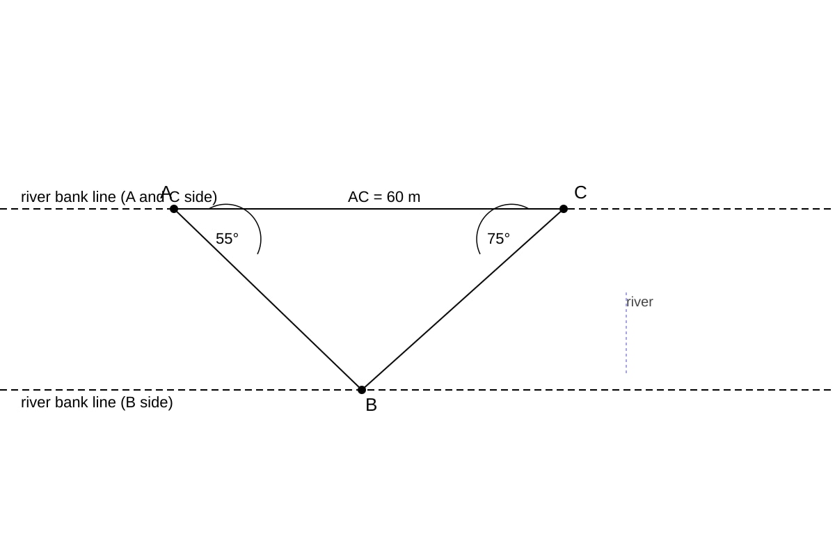 Diagram for Q17 (ALEVEL Maths H2)