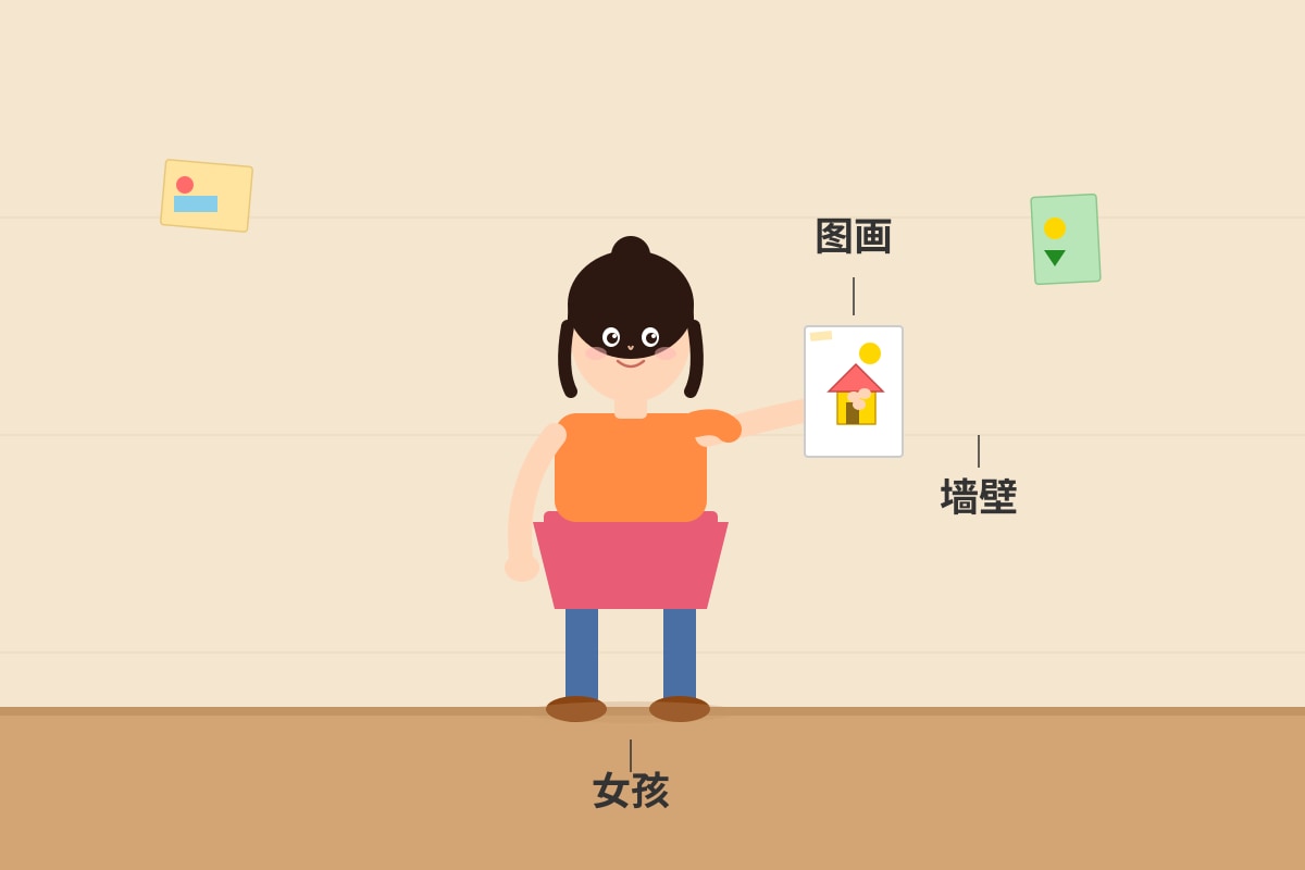 Diagram for Q7 (P3 Chinese)