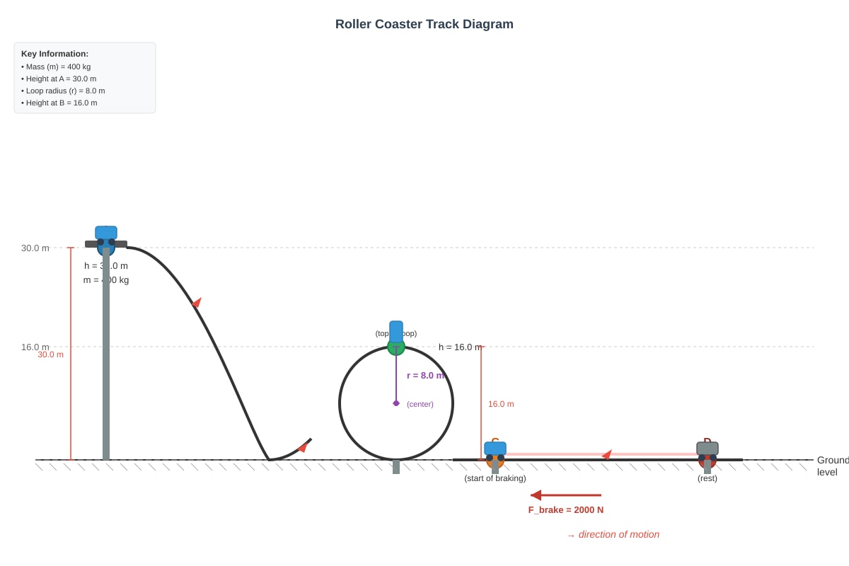 Diagram for Q17 (ALEVEL Physics H2)