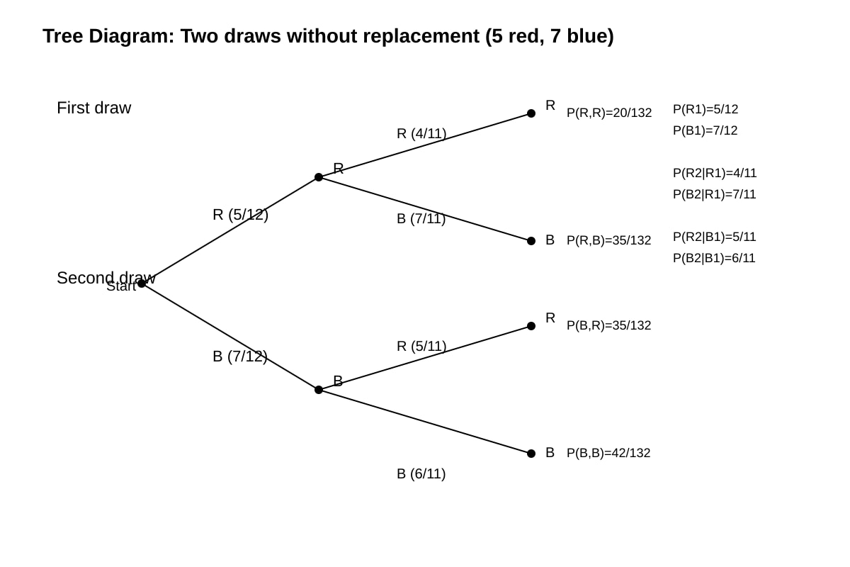 Diagram for Q3 (ALEVEL Maths H1)