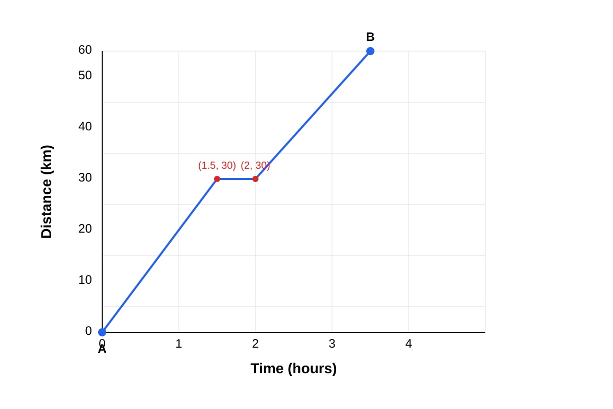 Graph for Q16 (SEC1 Maths)