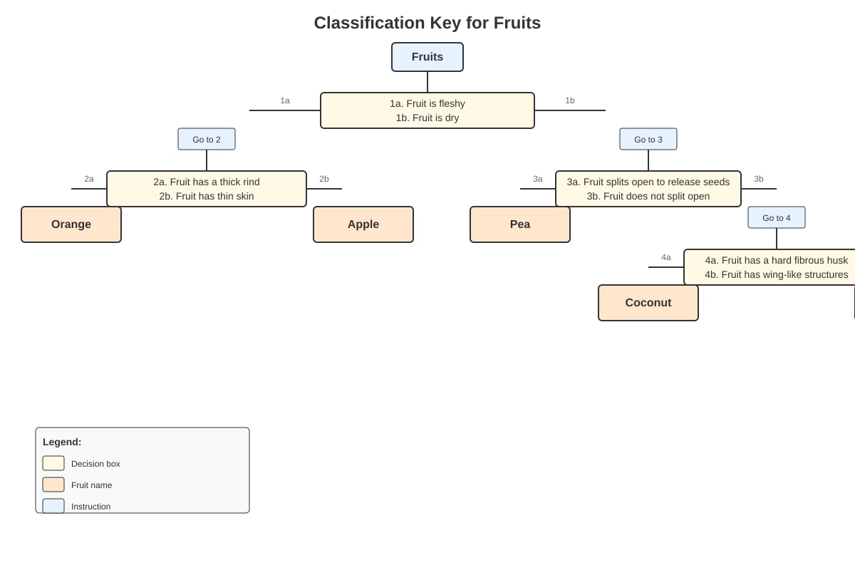 Diagram for Q21 (P6 Science)
