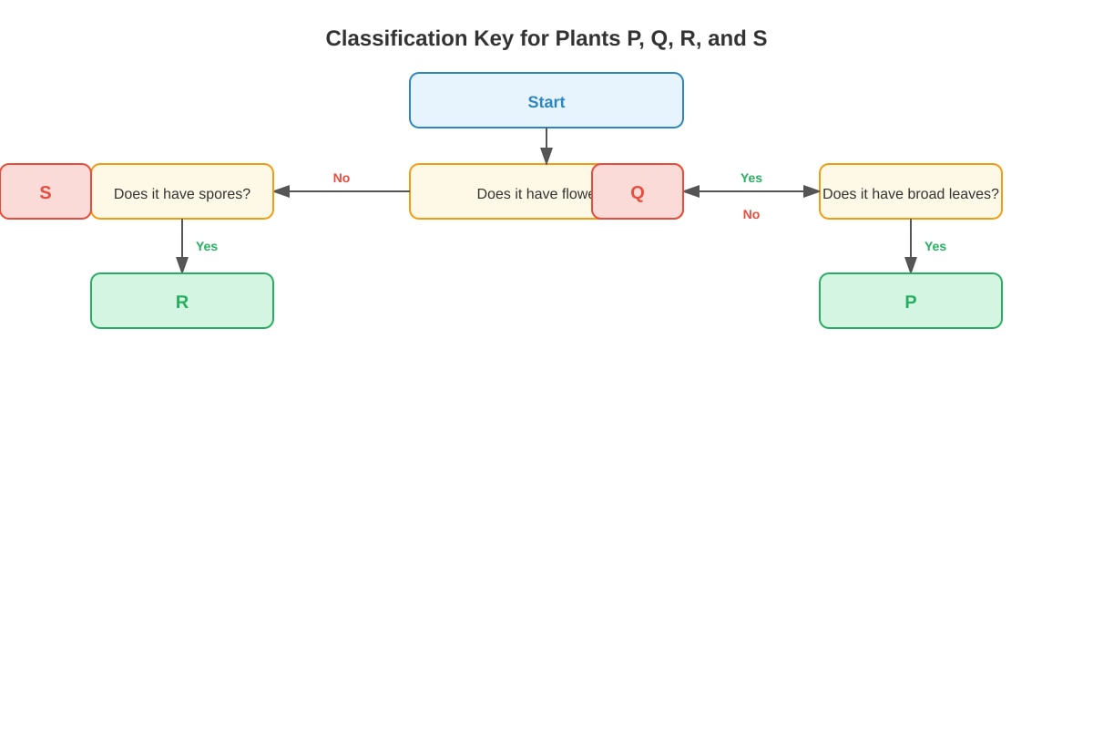 Diagram for Q2 (P5 Science)