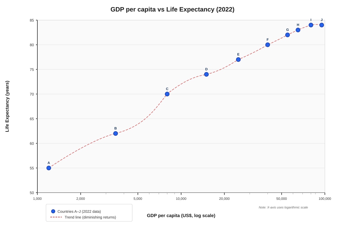 Graph for Q11 (SEC2 Geography)