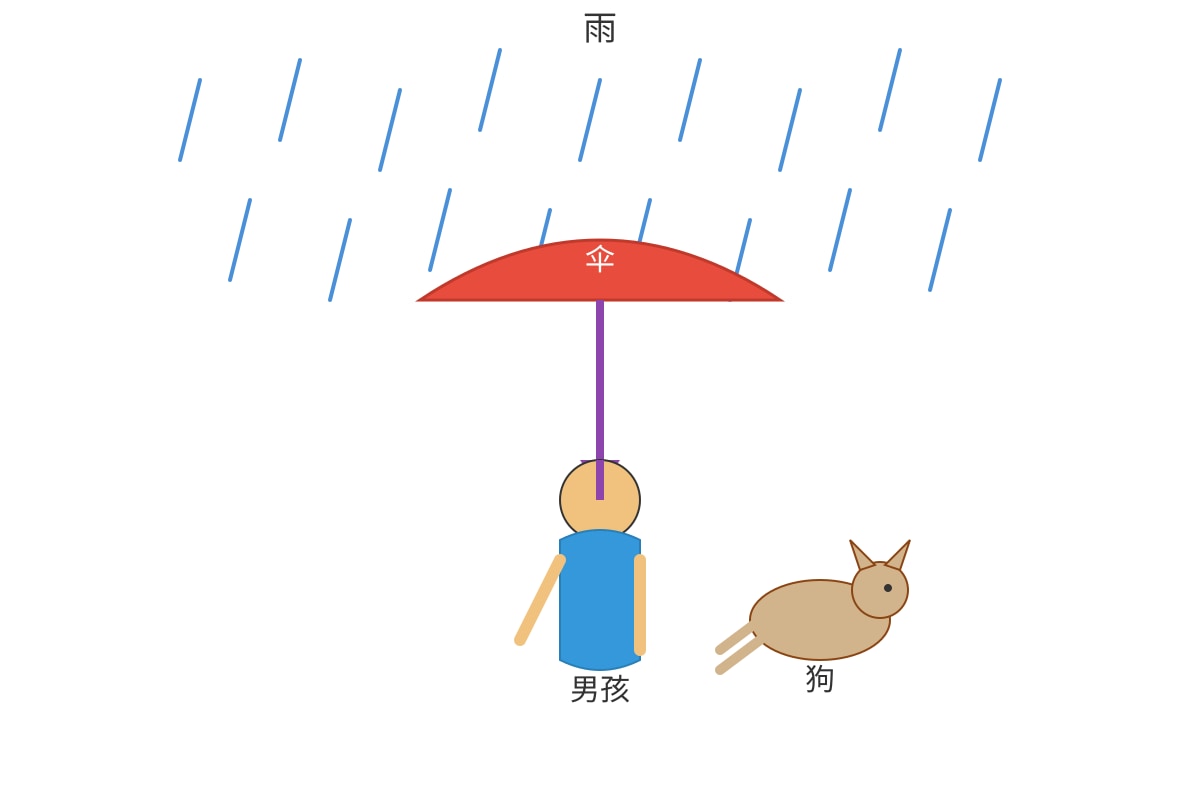Figure for Q11 (P4 Chinese)