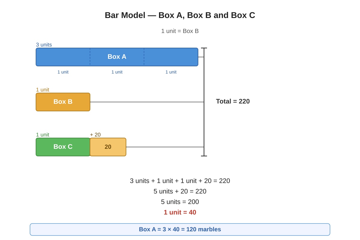 Diagram for Q20 (P6 Maths)