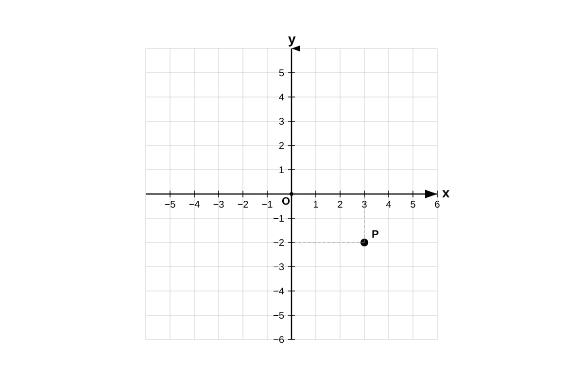 Diagram for Q1 (SEC1 Maths)