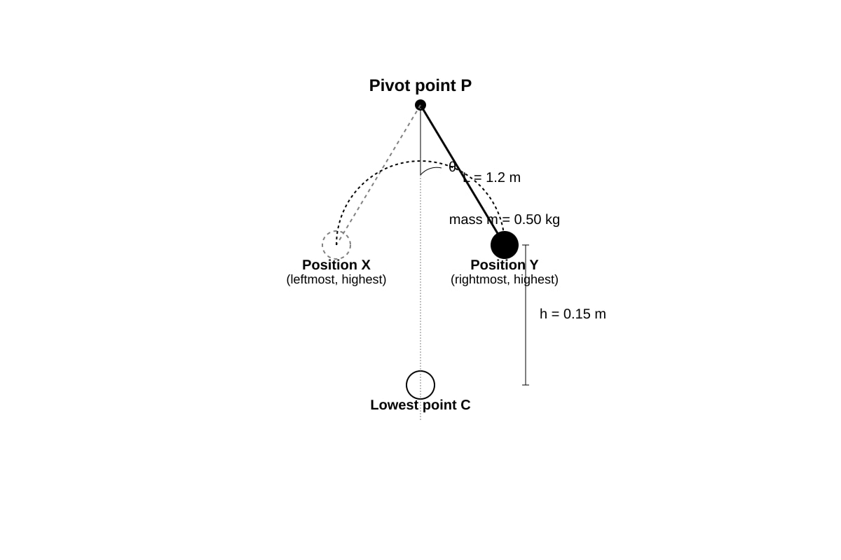 Diagram for 4 (SEC1 Science)