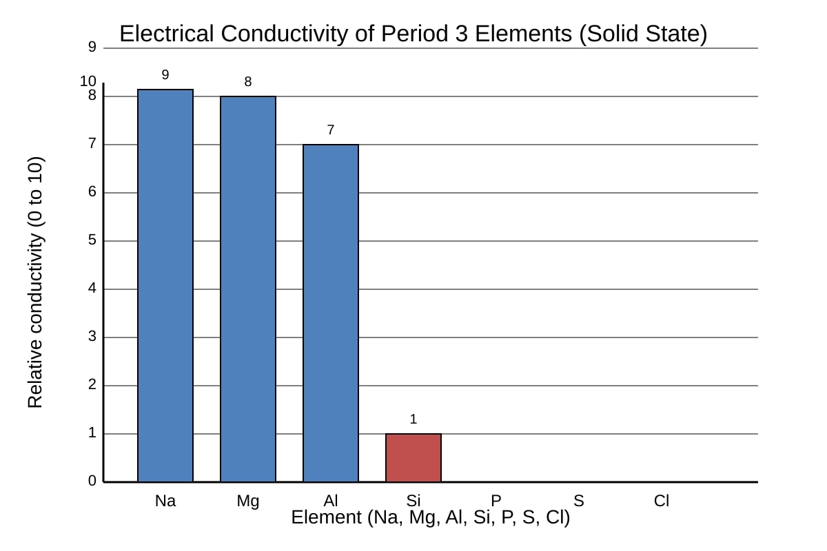 Graph for Q15 (ALEVEL Chemistry H1)
