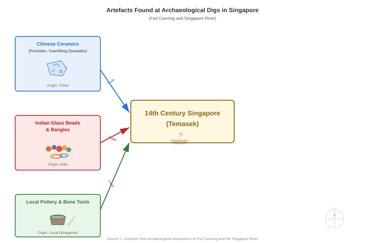 Diagram for Q10, Q11 (SEC2 History)