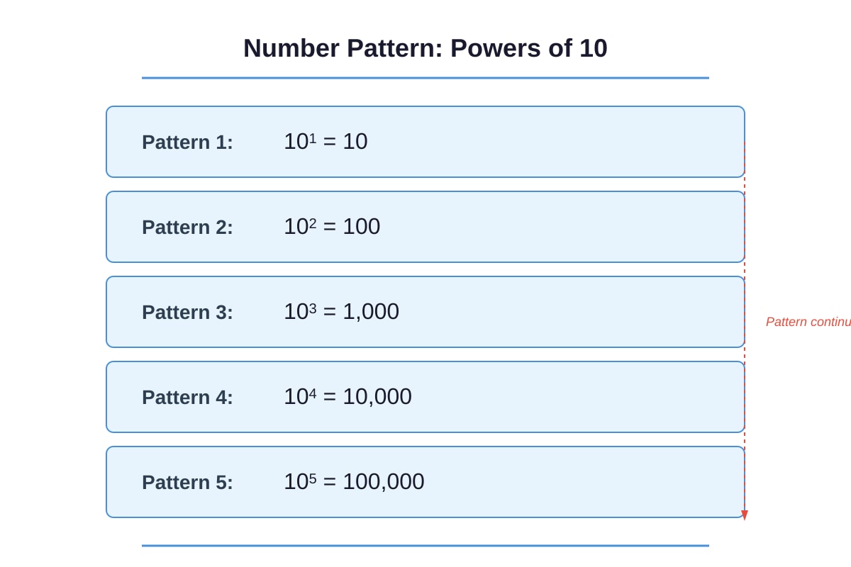 Figure for Q24 (P5 Maths)