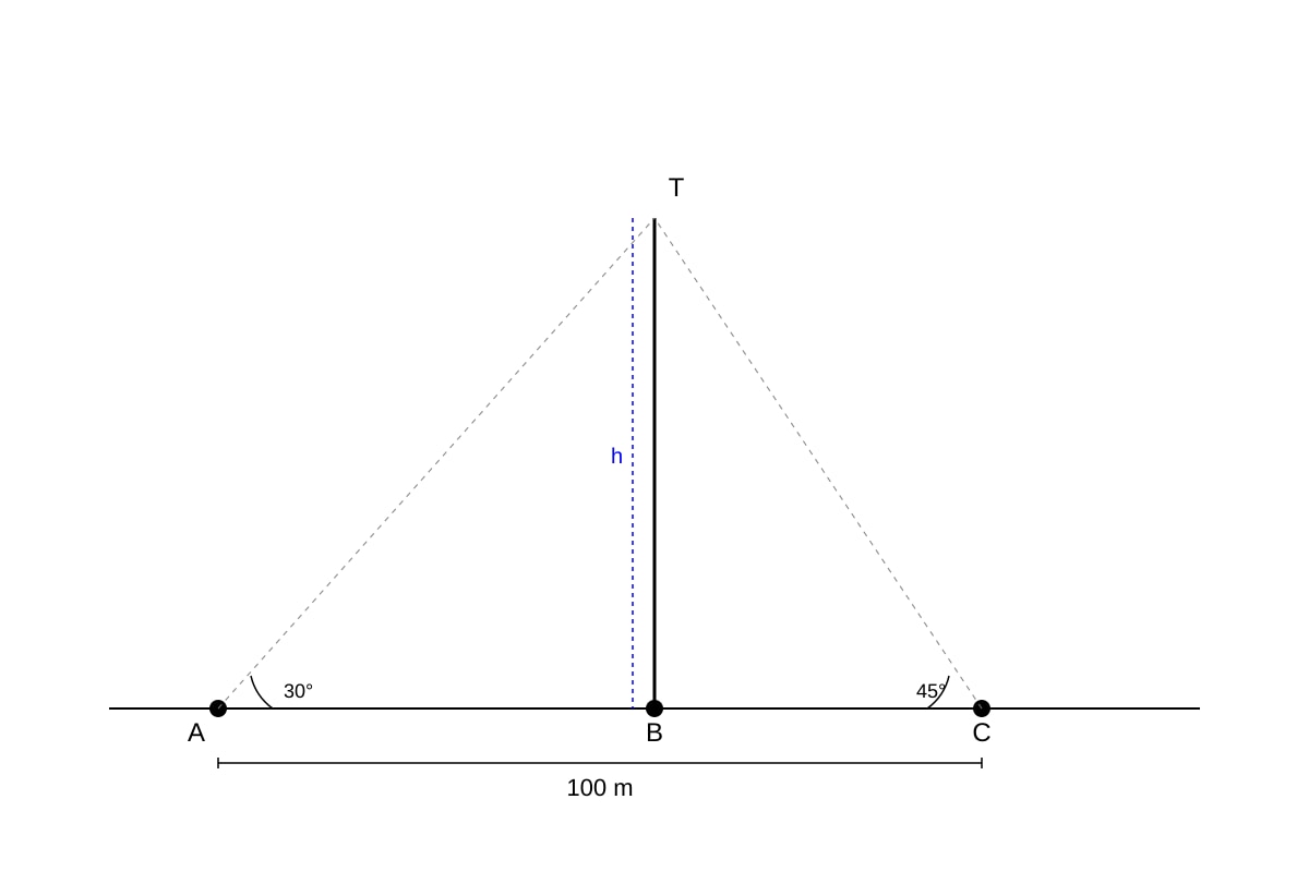 Diagram for placeholder 8 (SEC4 Emaths)