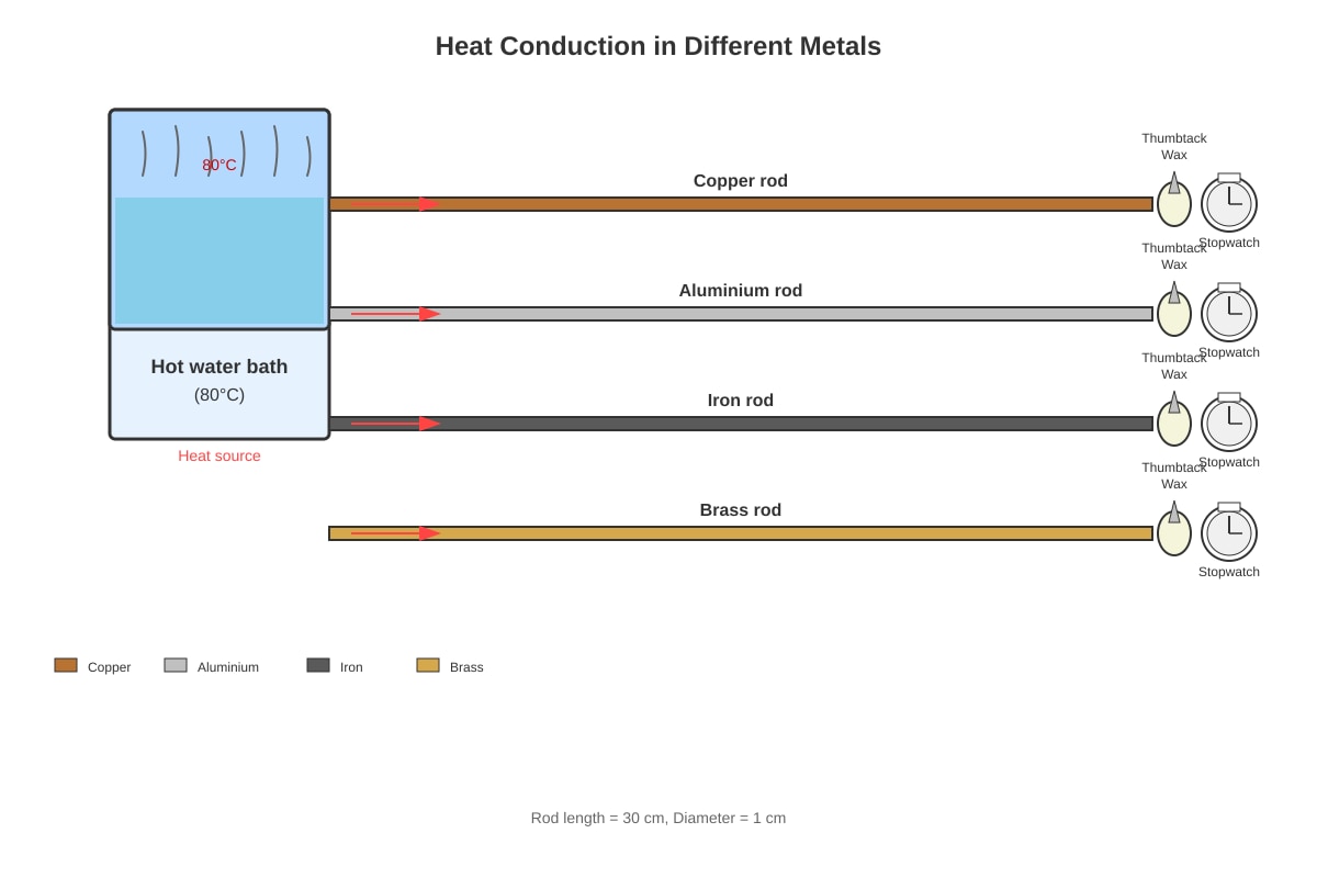 Experimental Setup for Q40 (P6 Science)