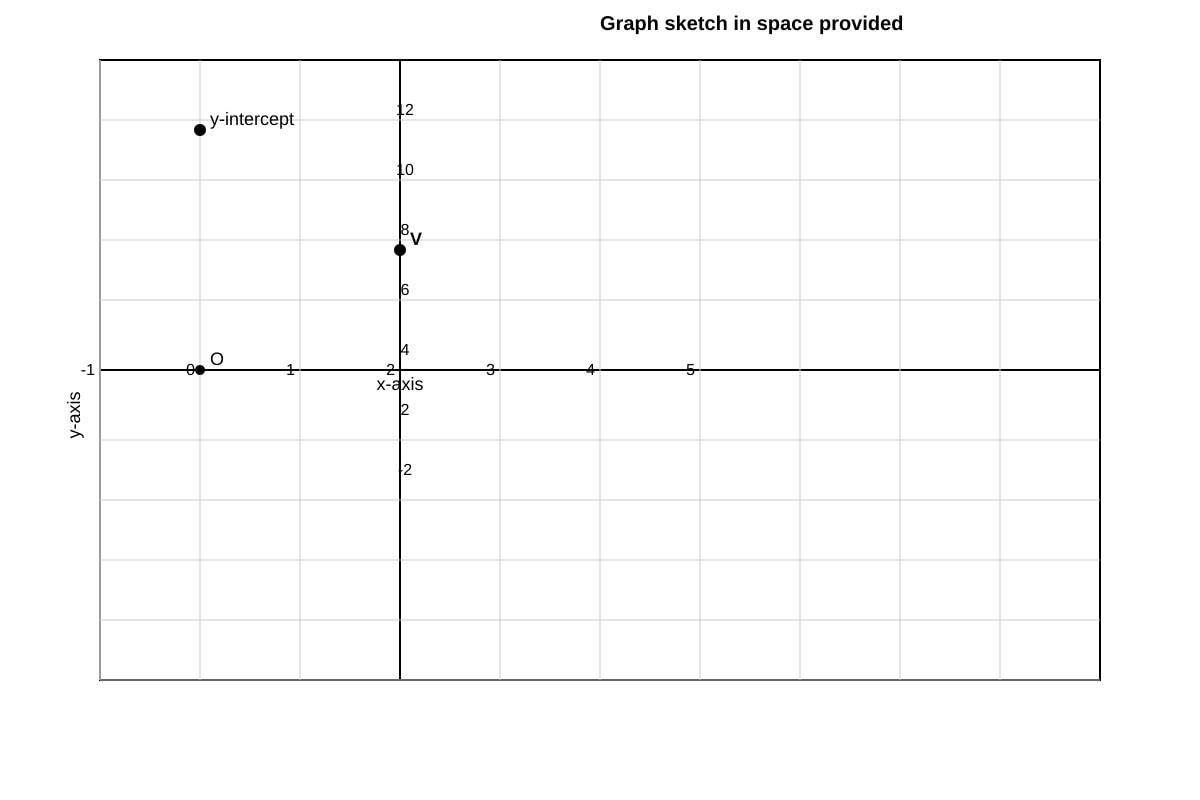 Graph for placeholder 8 (SEC2 Maths)
