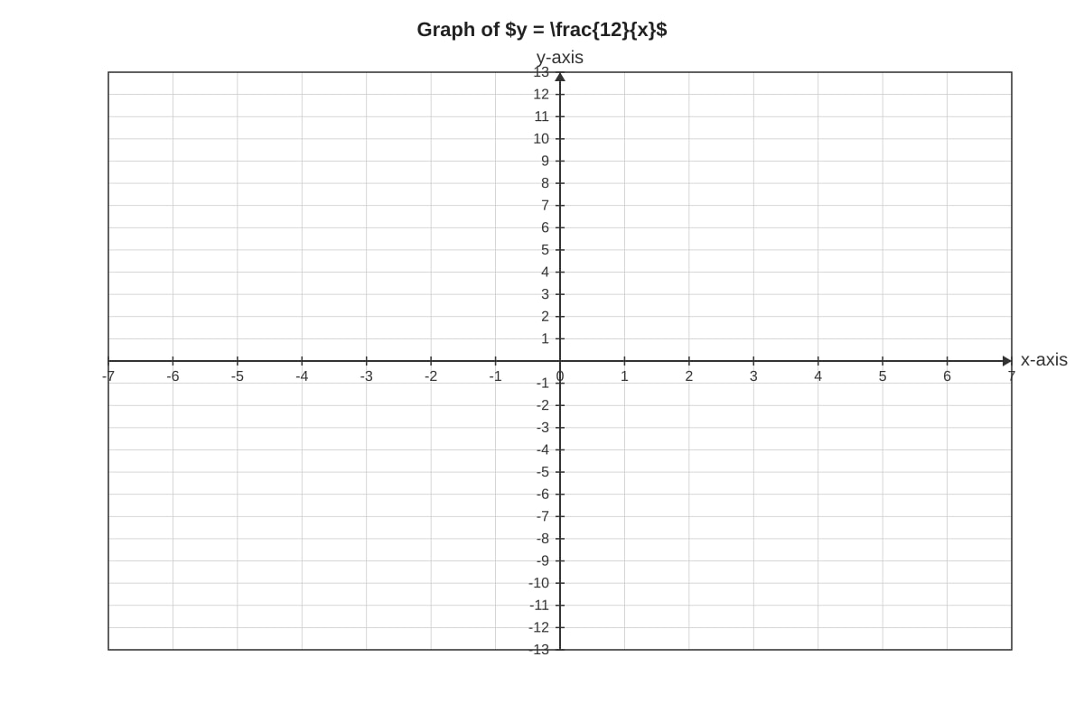 Graph for Q10 (SEC2 Maths)