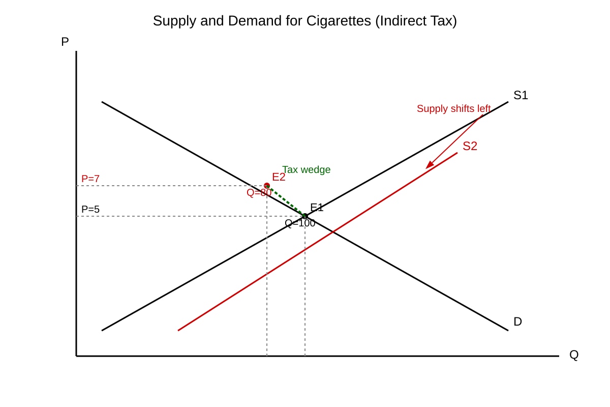 Diagram for Q13 (ALEVEL Economics H2)