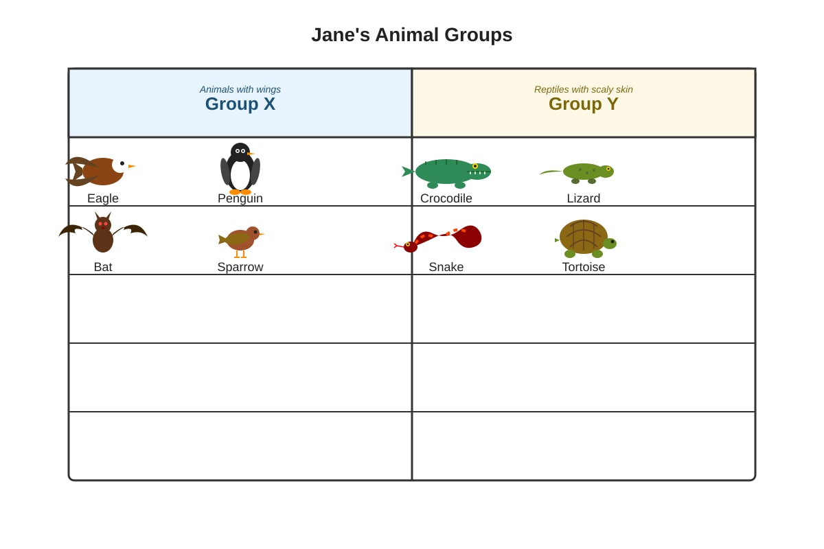 Table for Q9 (P3 Science)