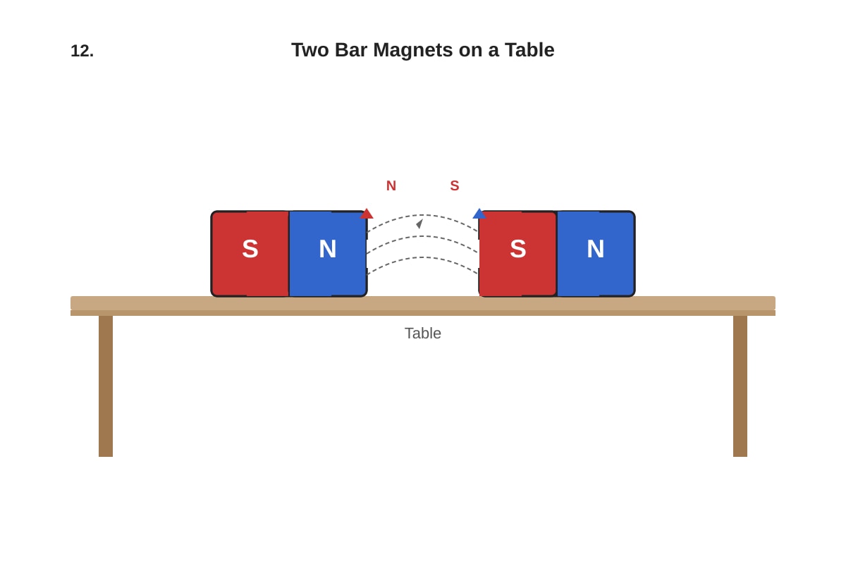 Diagram for Q12 (P4 Science)