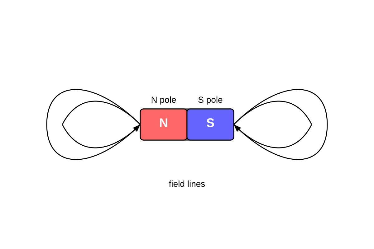 Diagram for Q13 (OLEVEL Physics)