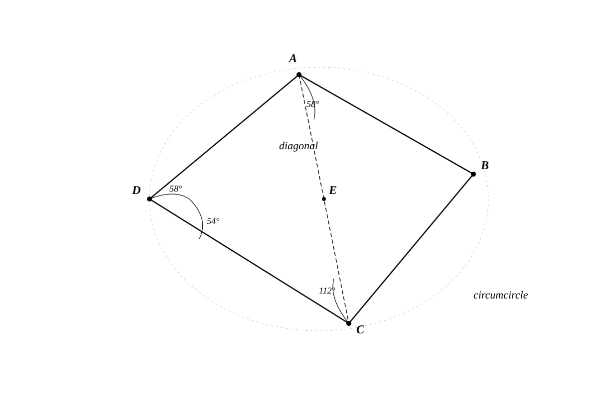 Diagram for placeholder 2 (SEC3 Emaths)