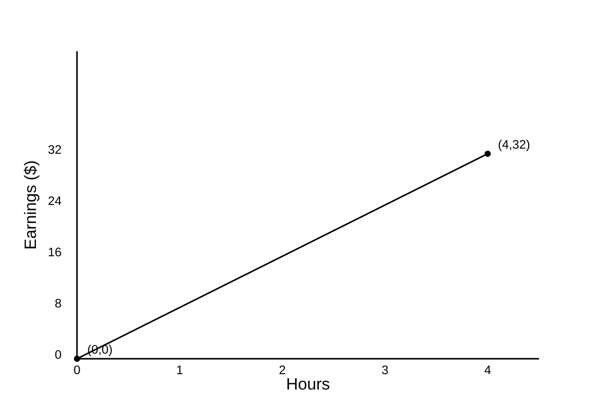 Graph for Q8 (SEC2 Maths)