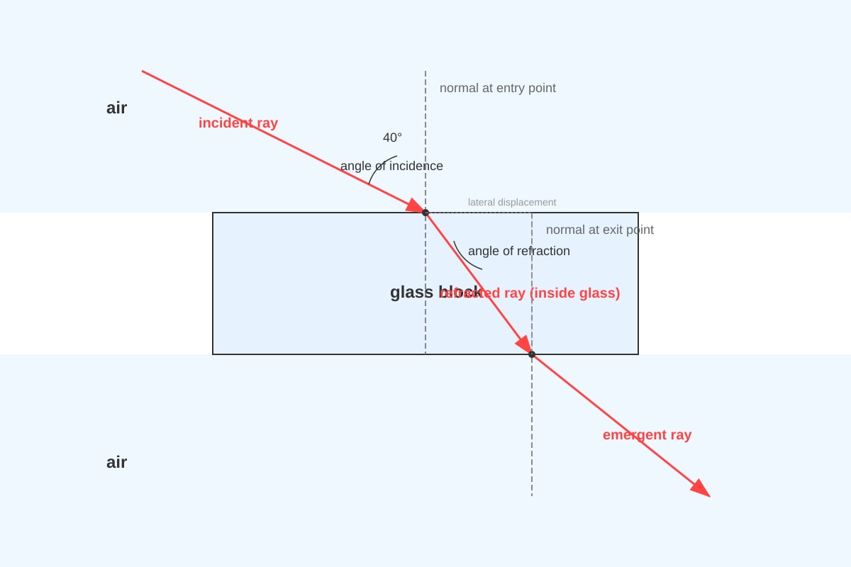 Diagram for Q14 (P5 Science)