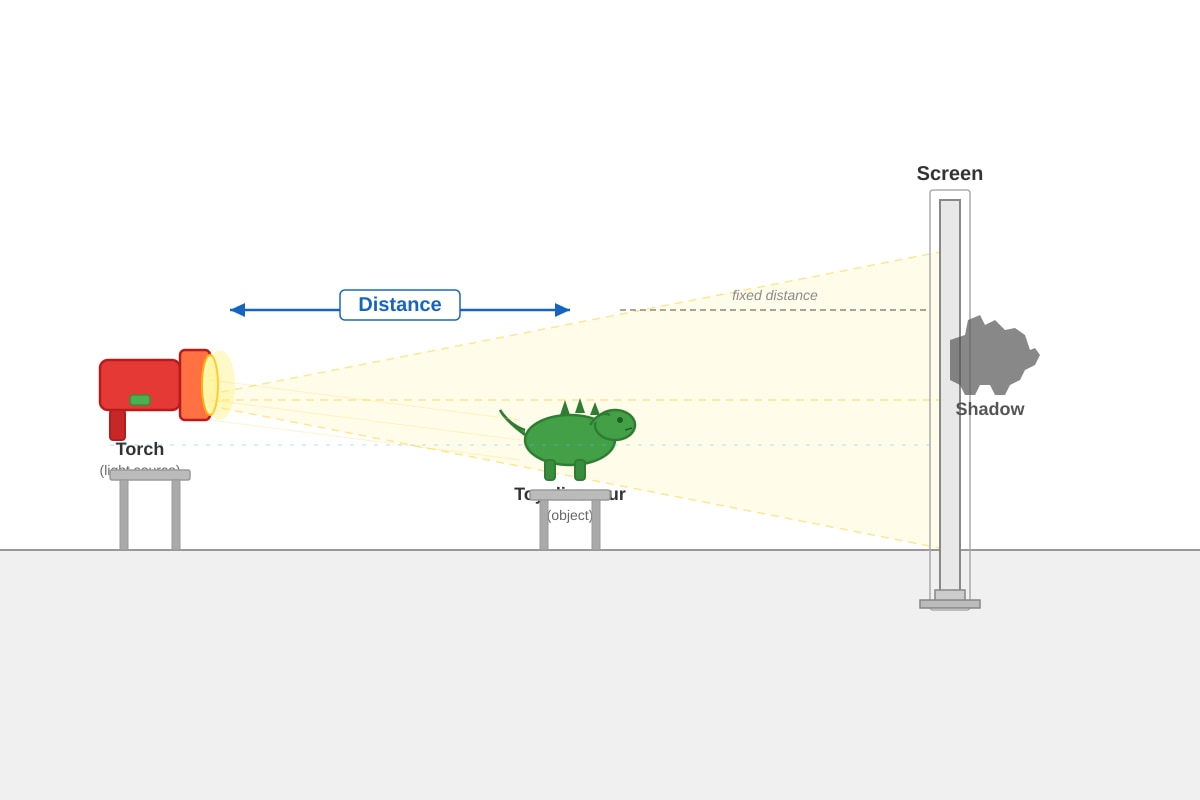 Experimental Setup for Q14 (P4 Science)