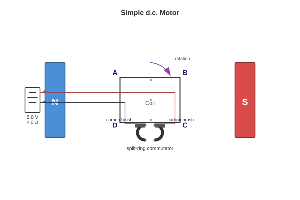 Diagram for Q6 (SEC4 Pure Physics)