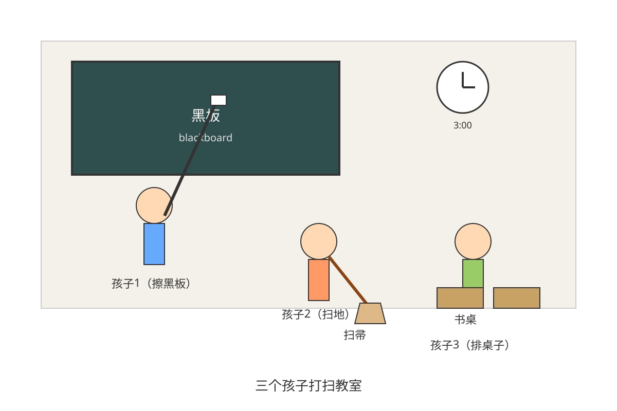 Figure for Q17 (P4 Chinese)