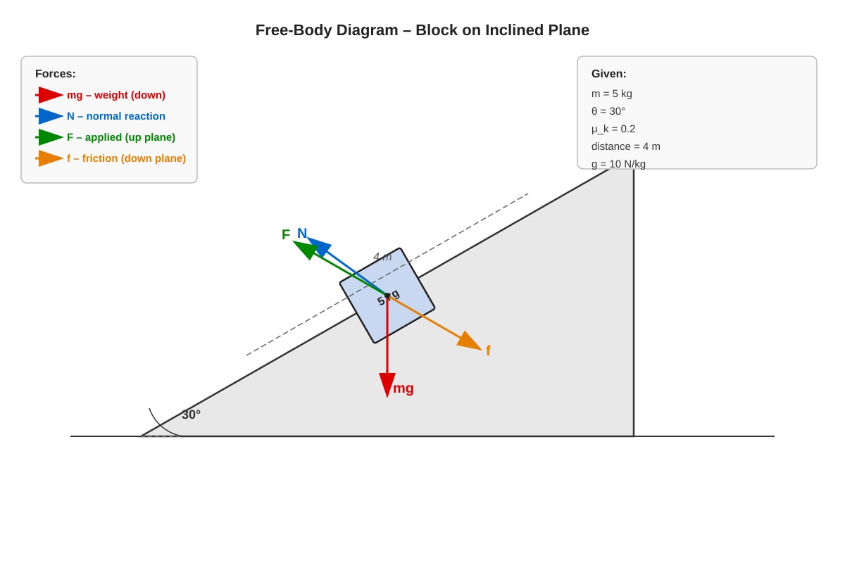 Diagram for Q14 (SEC1 Science)