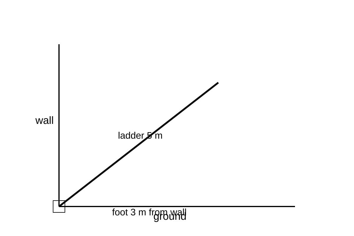Diagram for Q11 (SEC3 Emaths)
