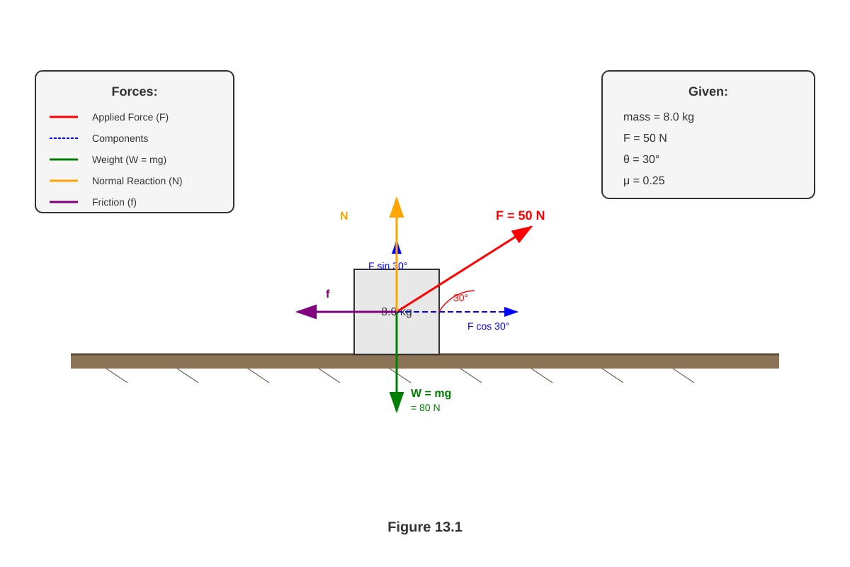 Diagram for Q13 (SEC3 Physics)