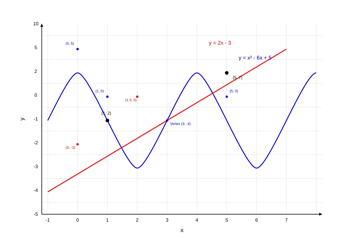 Graph for Q20 (SEC2 Maths)