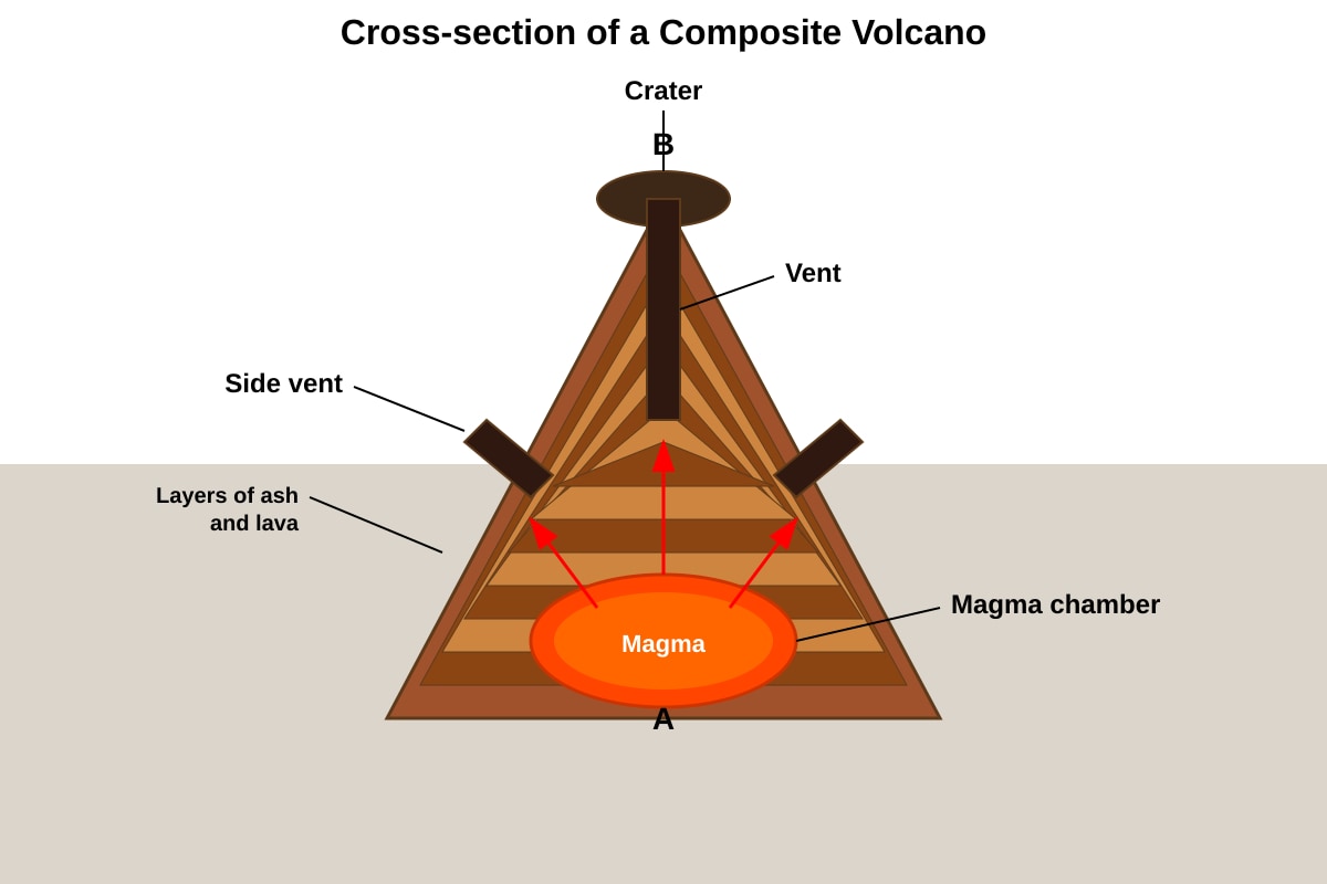 Diagram for Q4 (SEC1 Geography)