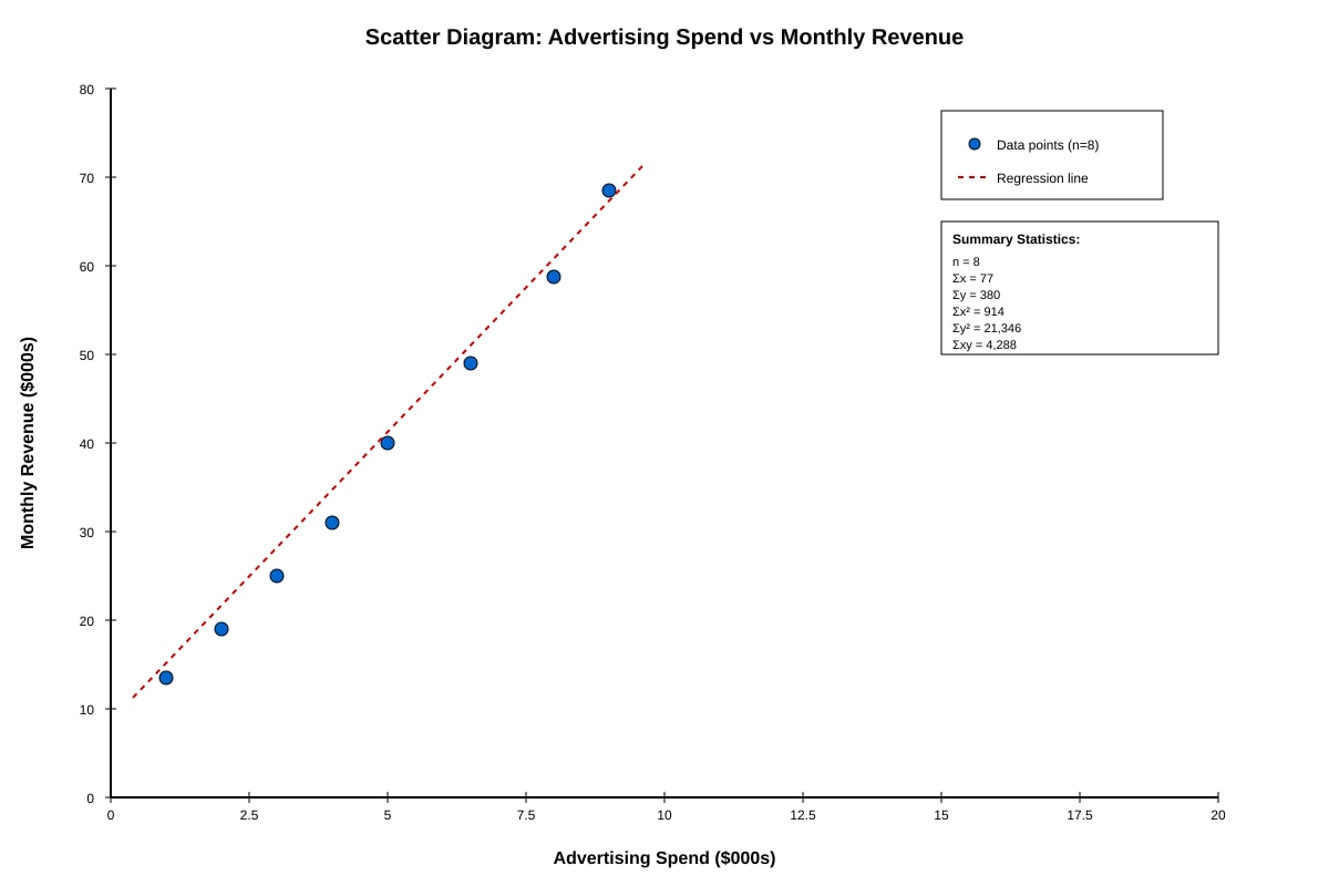 Graph for Q14 (ALEVEL Maths H1)