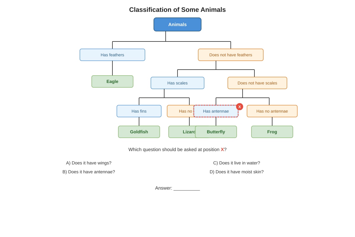 Diagram for Q4 (P4 Science)