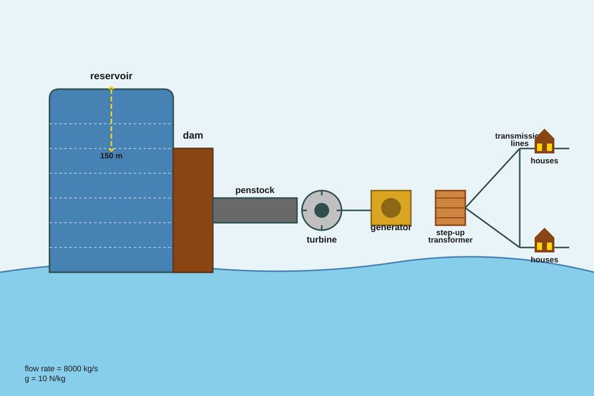 Diagram for Q25 (SEC3 Combined Science)