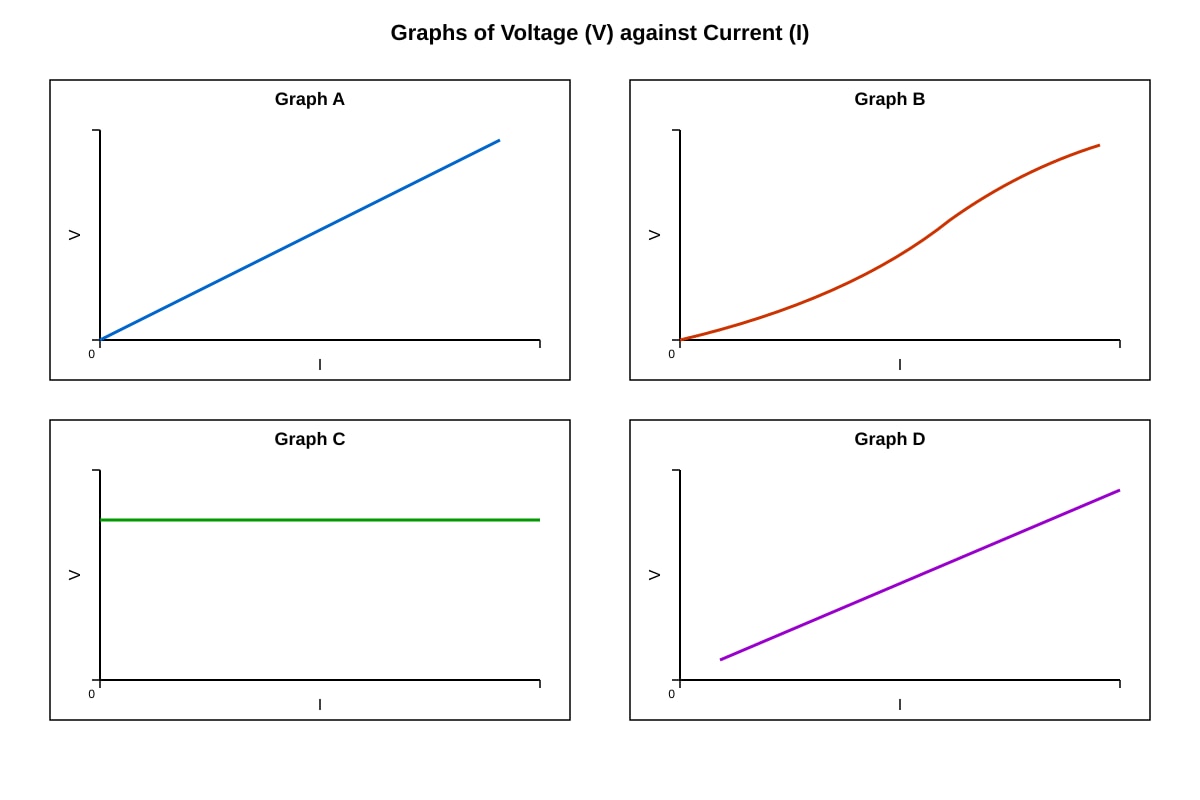 Graph for Q8 (OLEVEL Physics)