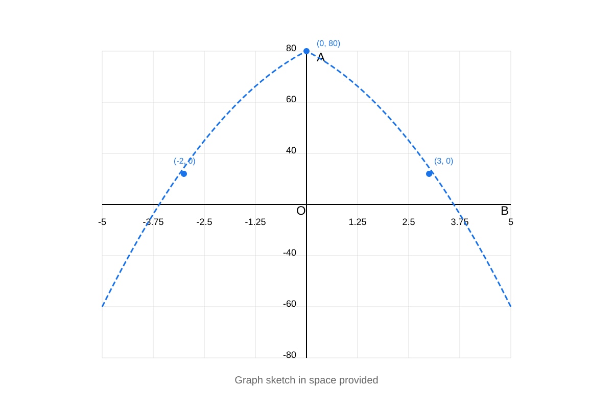 Graph for placeholder 9 (SEC2 Maths)