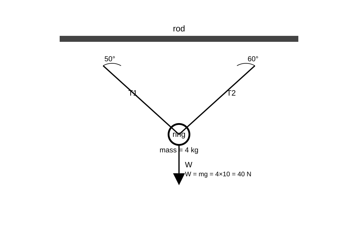 Diagram for 14 (SEC3 Physics)